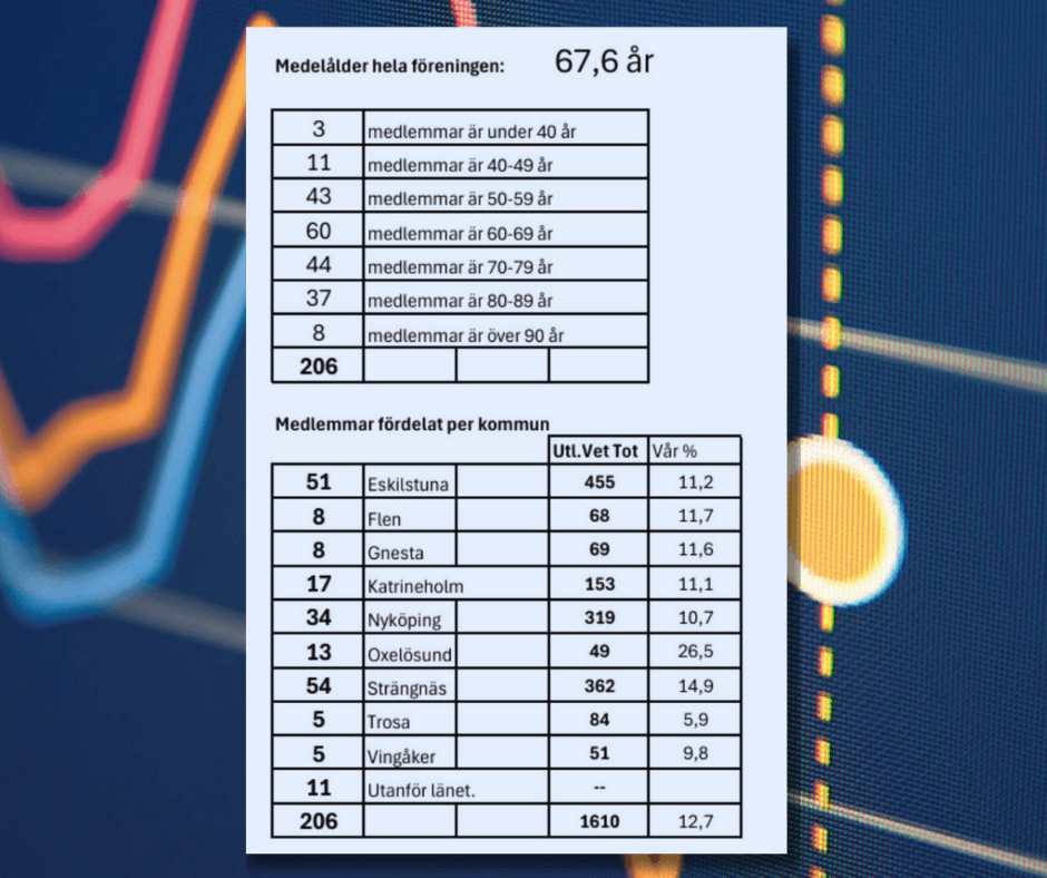 Medlemsstatistik 2026