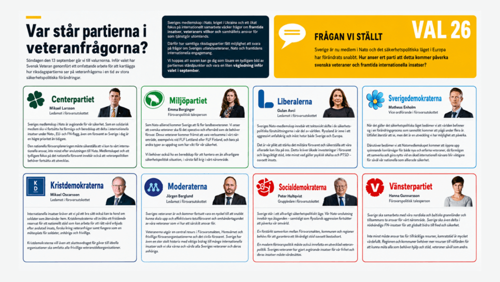 Var står partierna i veteranfrågorna inför valet?